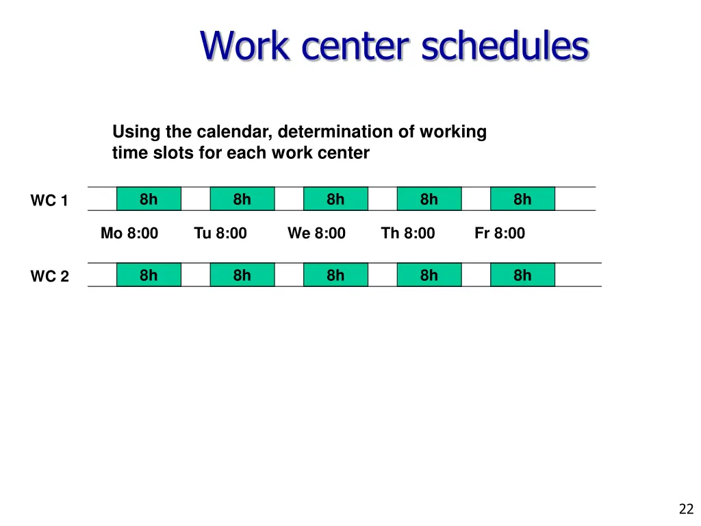 work center schedules