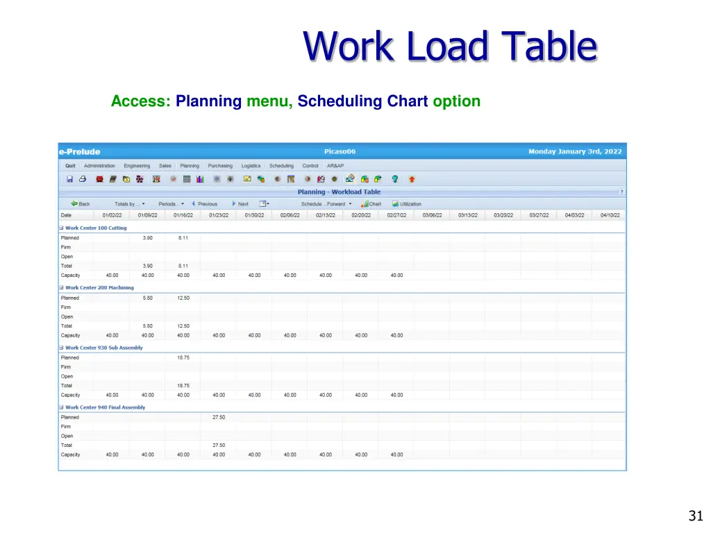 work load table