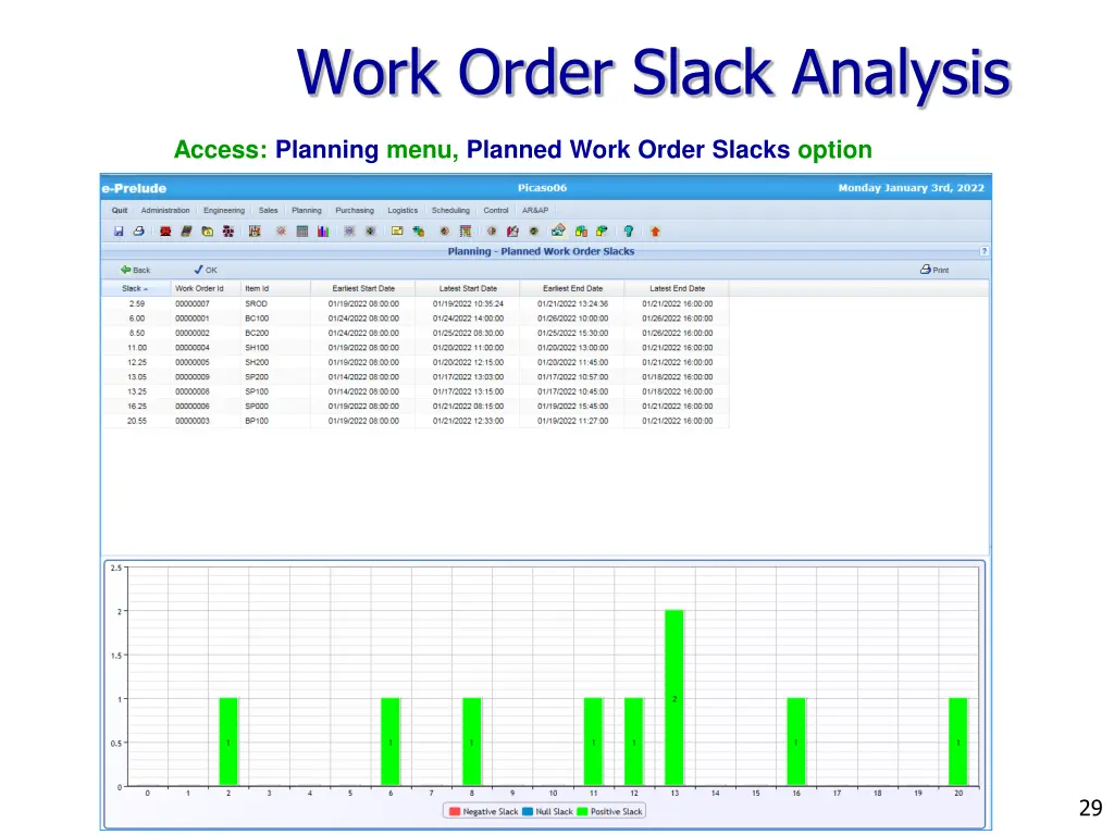 work order slack analysis