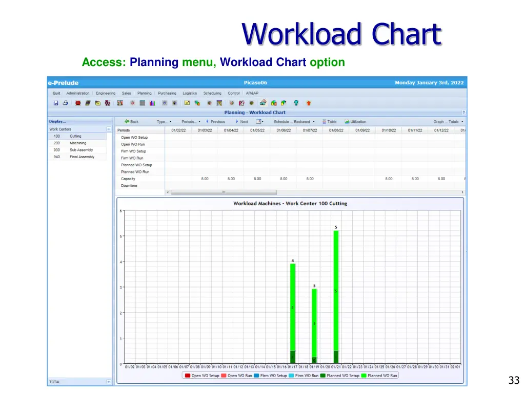 workload chart