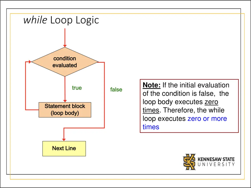 while loop logic