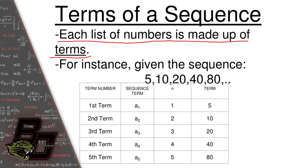 terms of a sequence each list of numbers is made