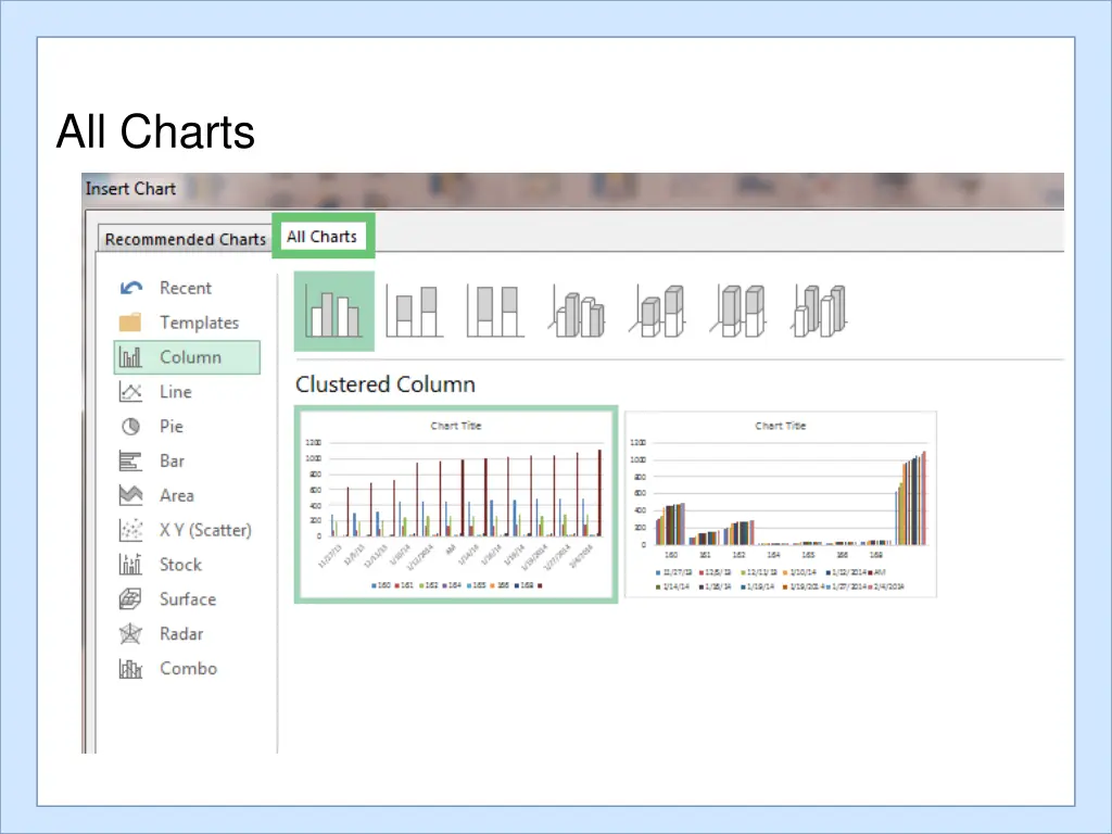 all charts