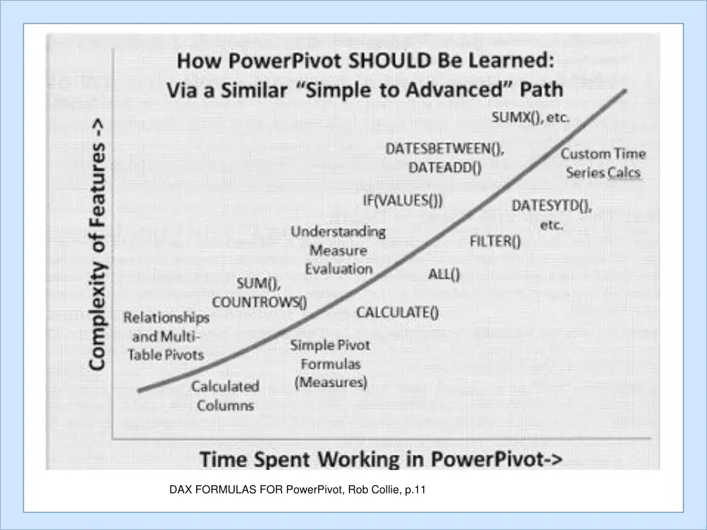 dax formulas for powerpivot rob collie p 11