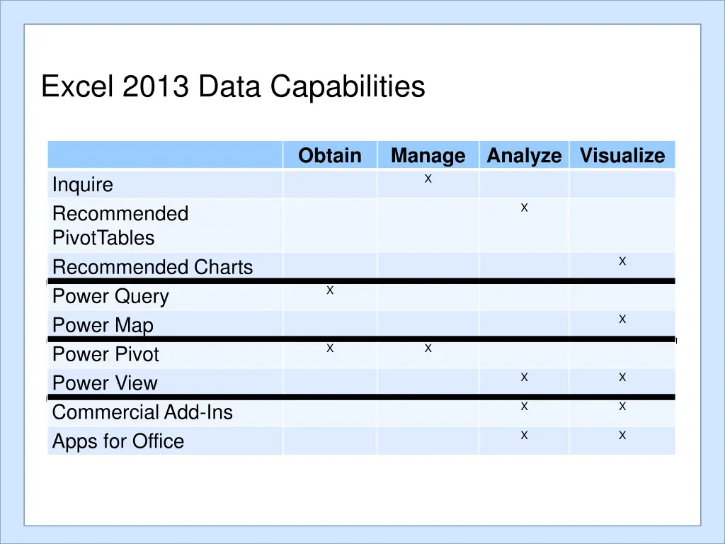 excel 2013 data capabilities