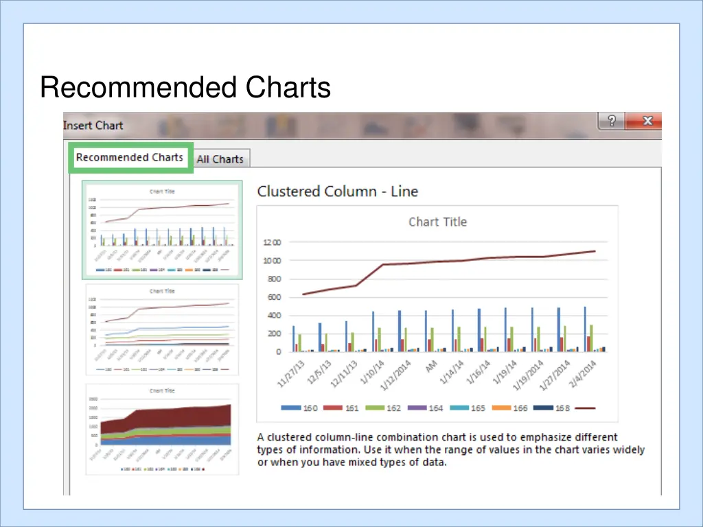 recommended charts 1