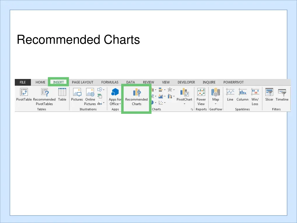 recommended charts