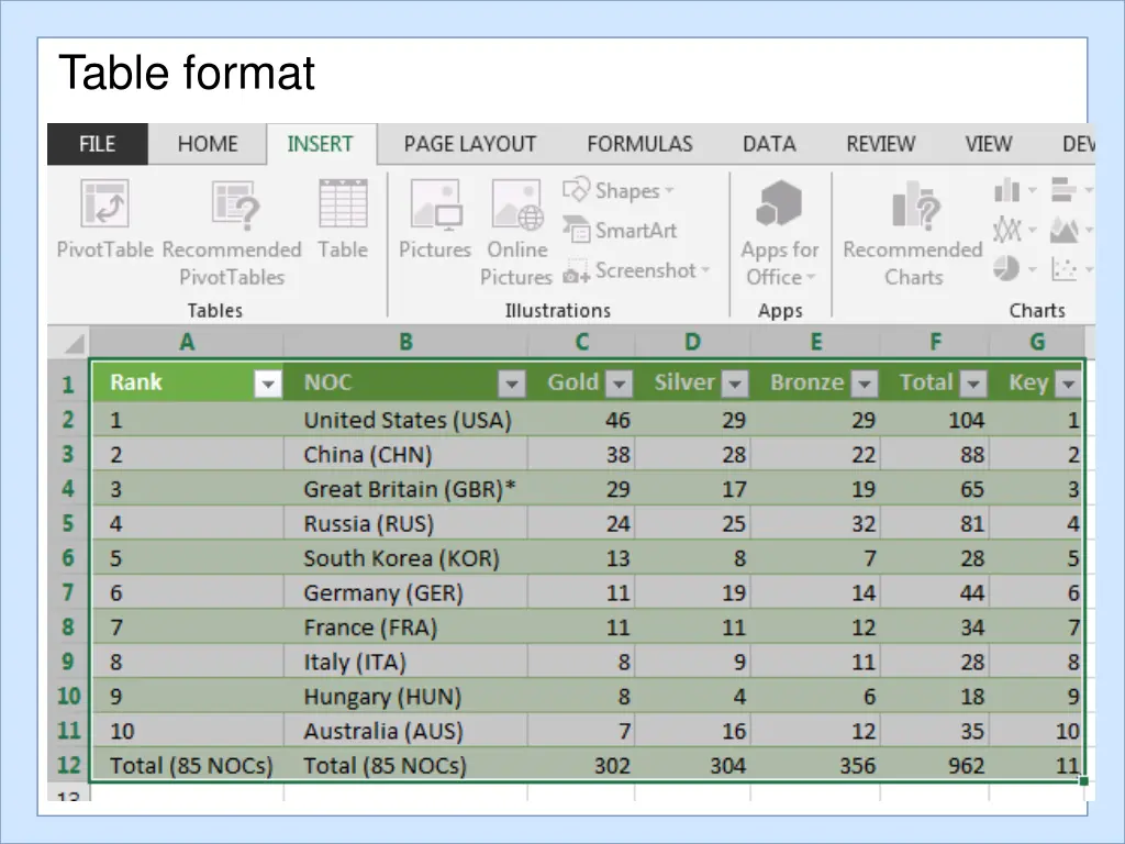 table format