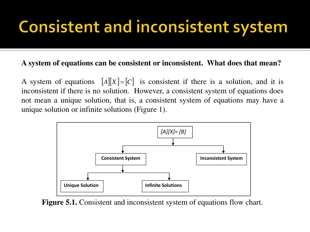 a system of equations can be consistent