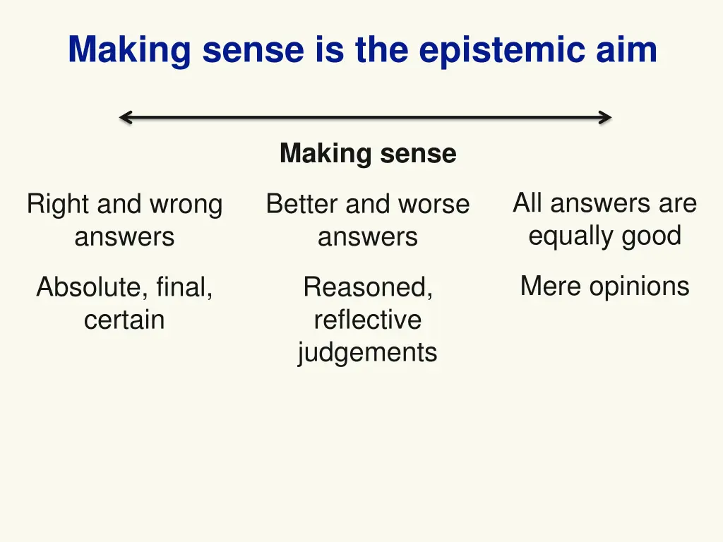 making sense is the epistemic aim