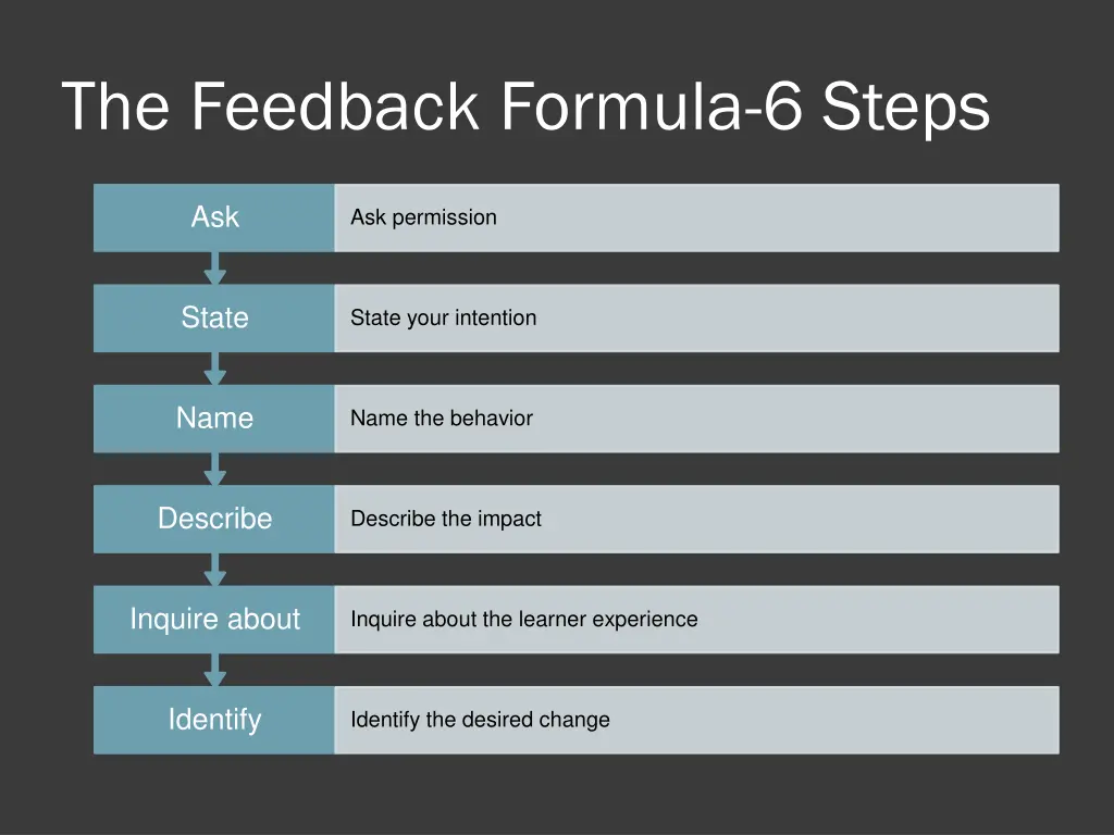 the feedback formula 6 steps