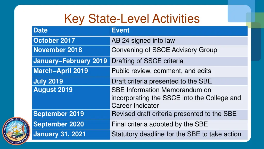 key state level activities event october 2017