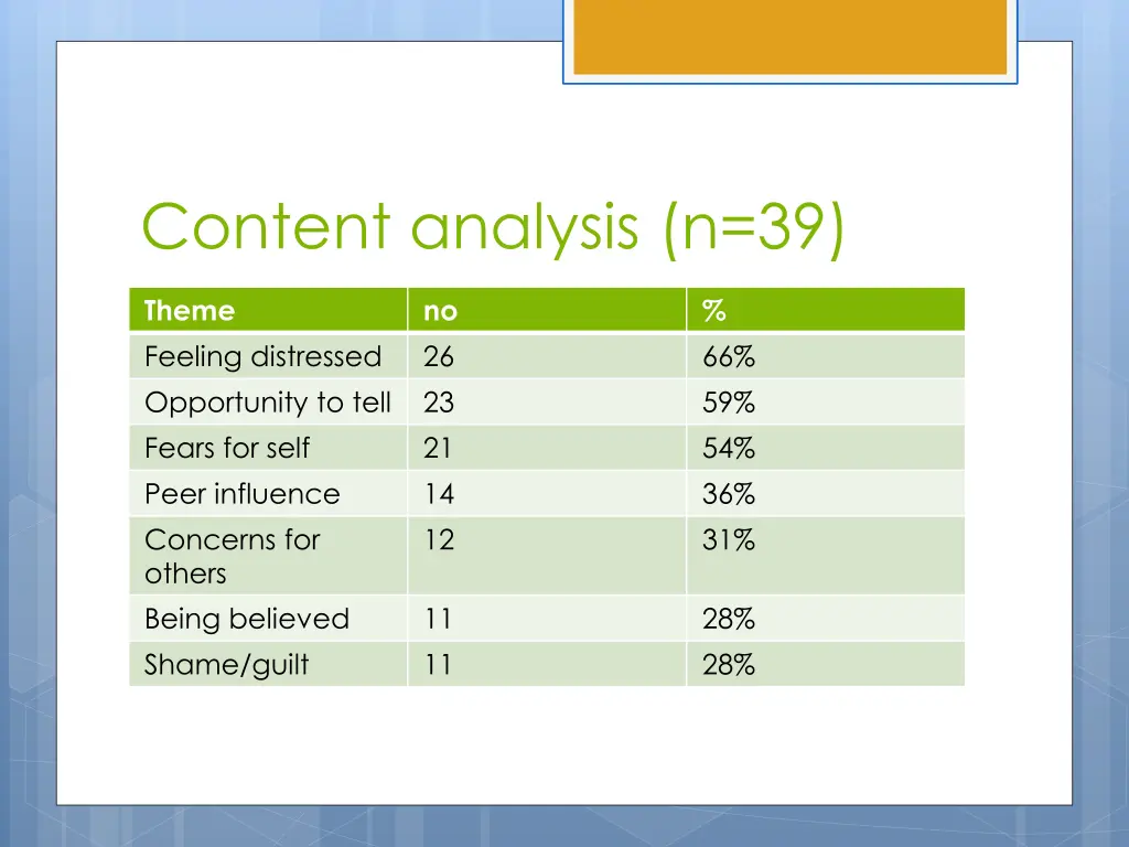 content analysis n 39