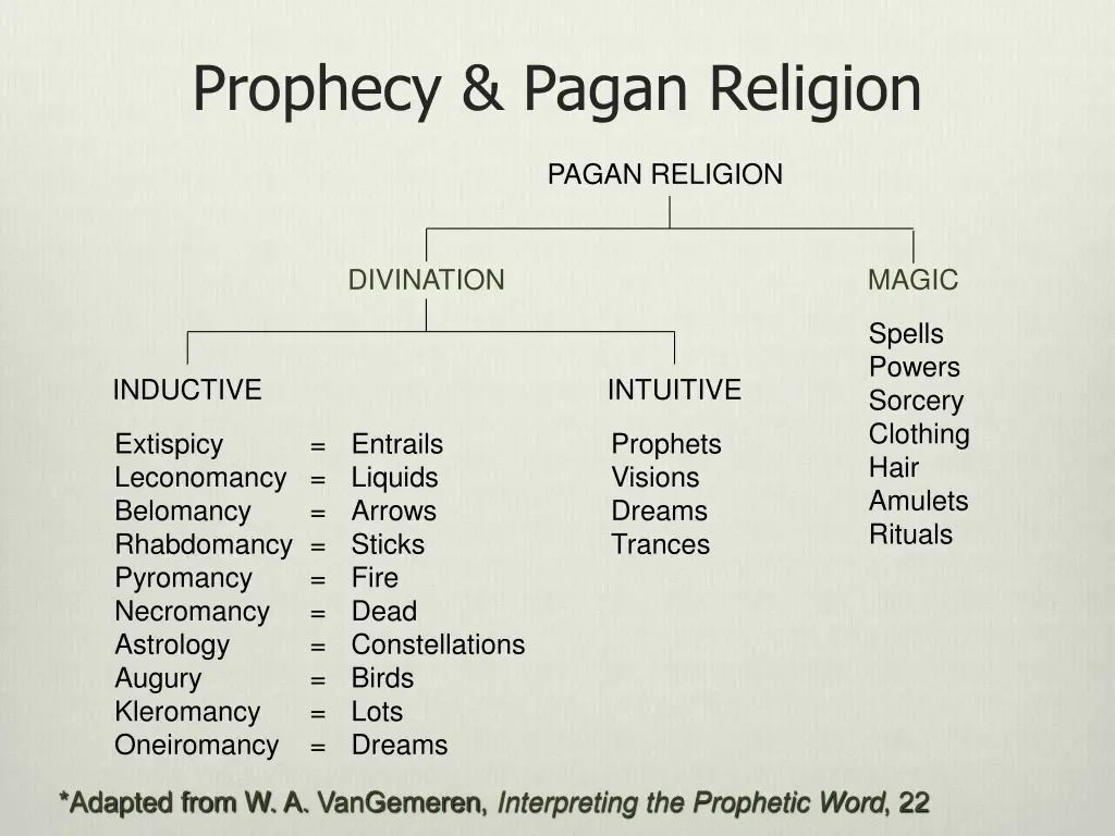 prophecy pagan religion