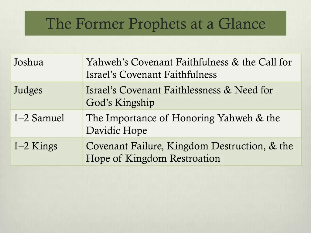 the former prophets at a glance