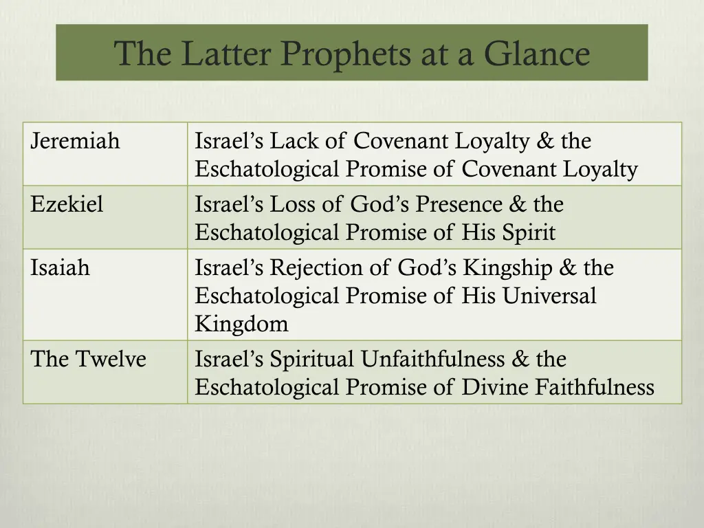 the latter prophets at a glance