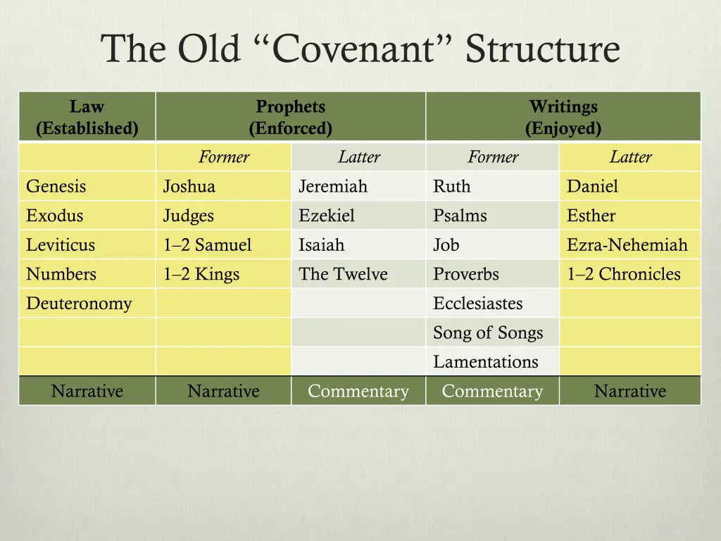 the old covenant structure