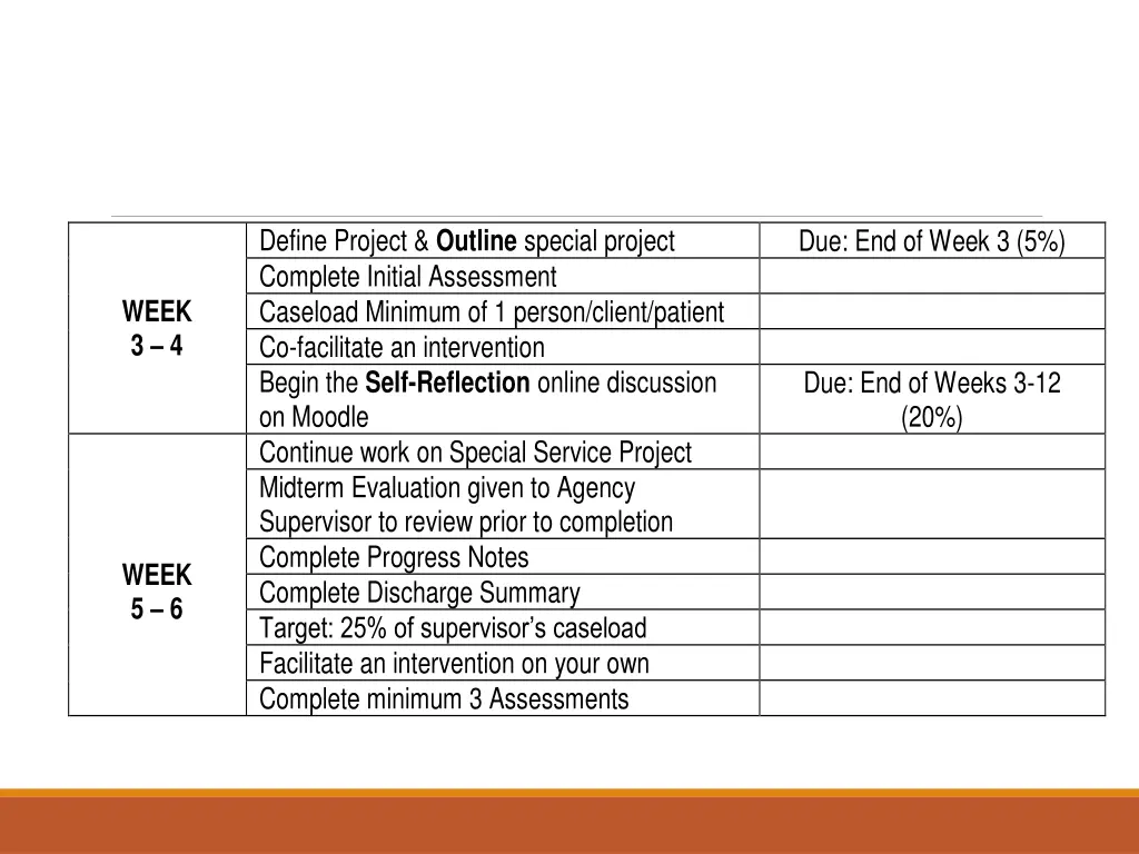 define project outline special project complete