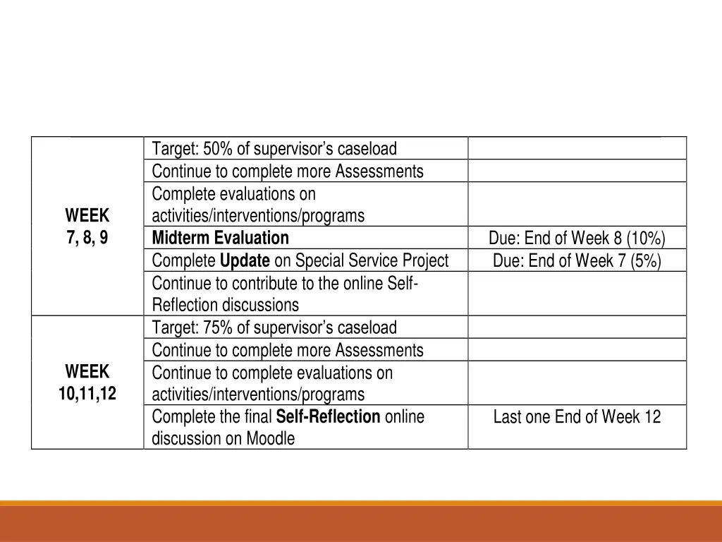 target 50 of supervisor s caseload continue