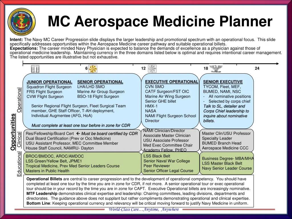 mc aerospace medicine planner