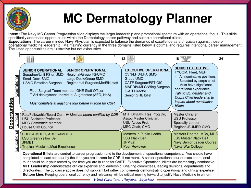 mc dermatology planner