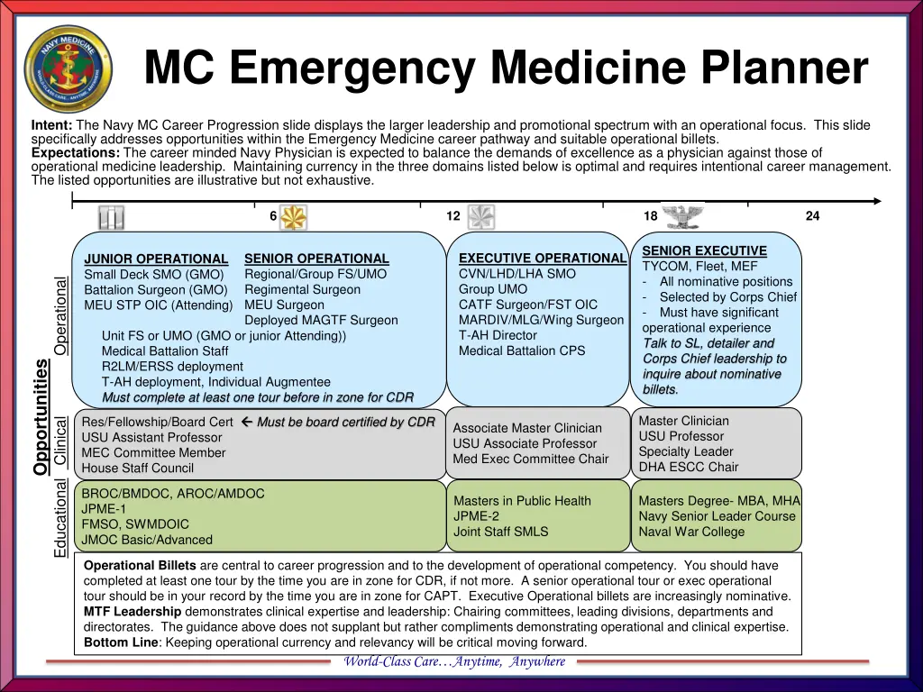 mc emergency medicine planner