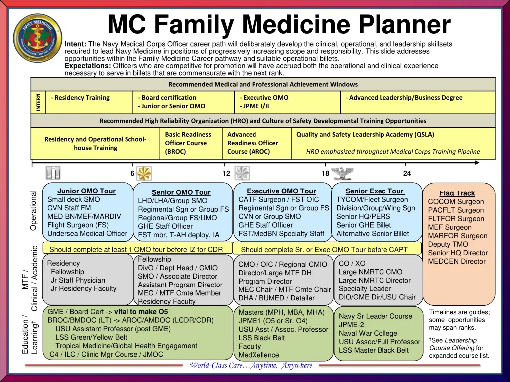 mc family medicine planner intent the navy