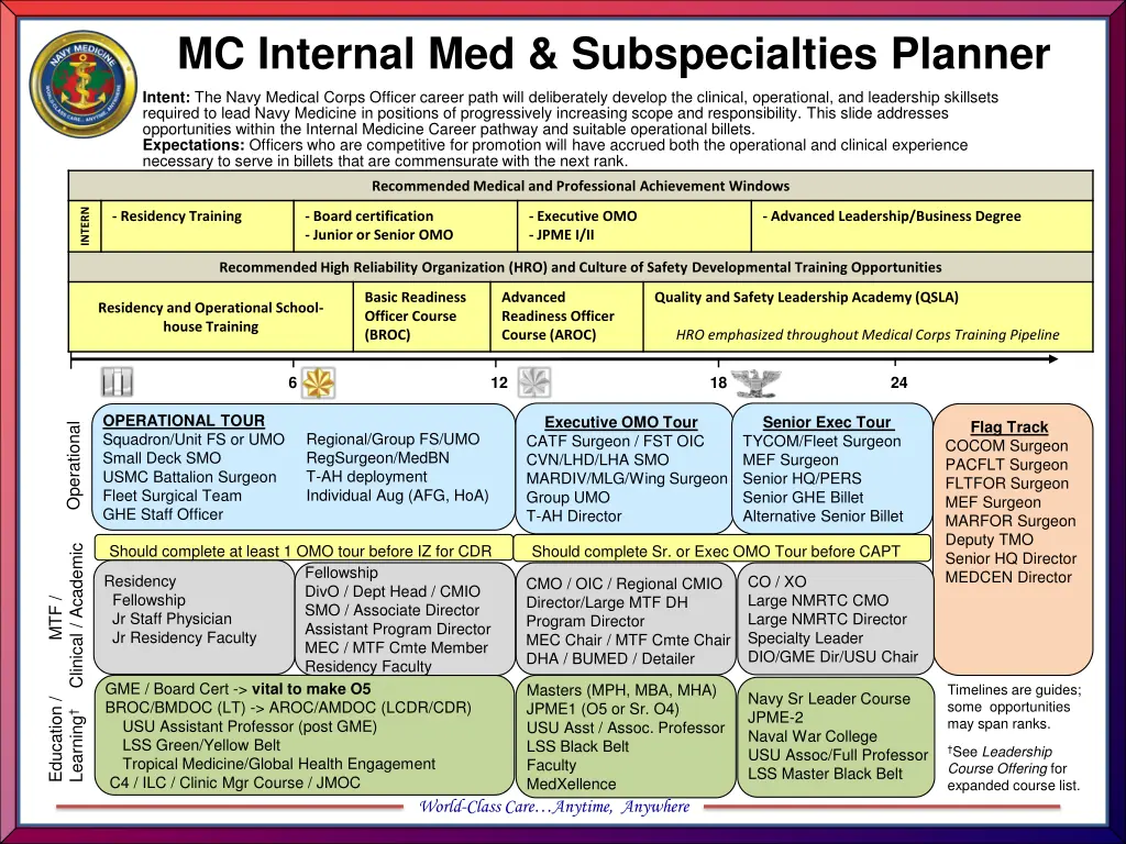 mc internal med subspecialties planner