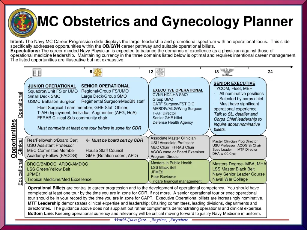 mc obstetrics and gynecology planner