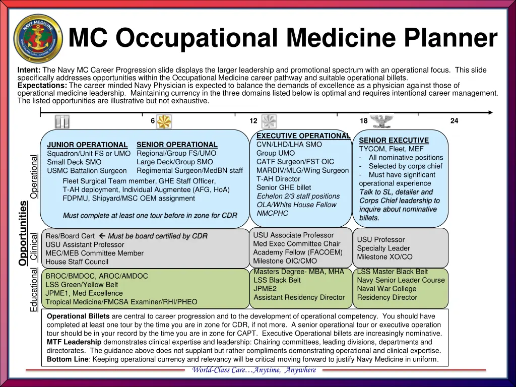 mc occupational medicine planner