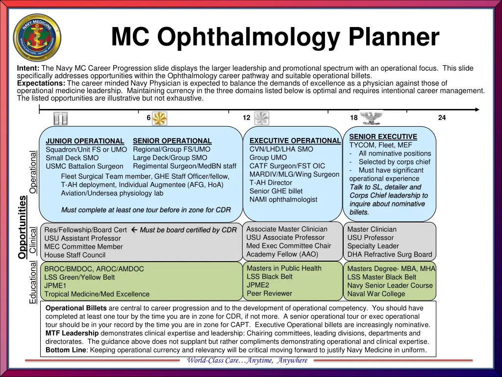 mc ophthalmology planner