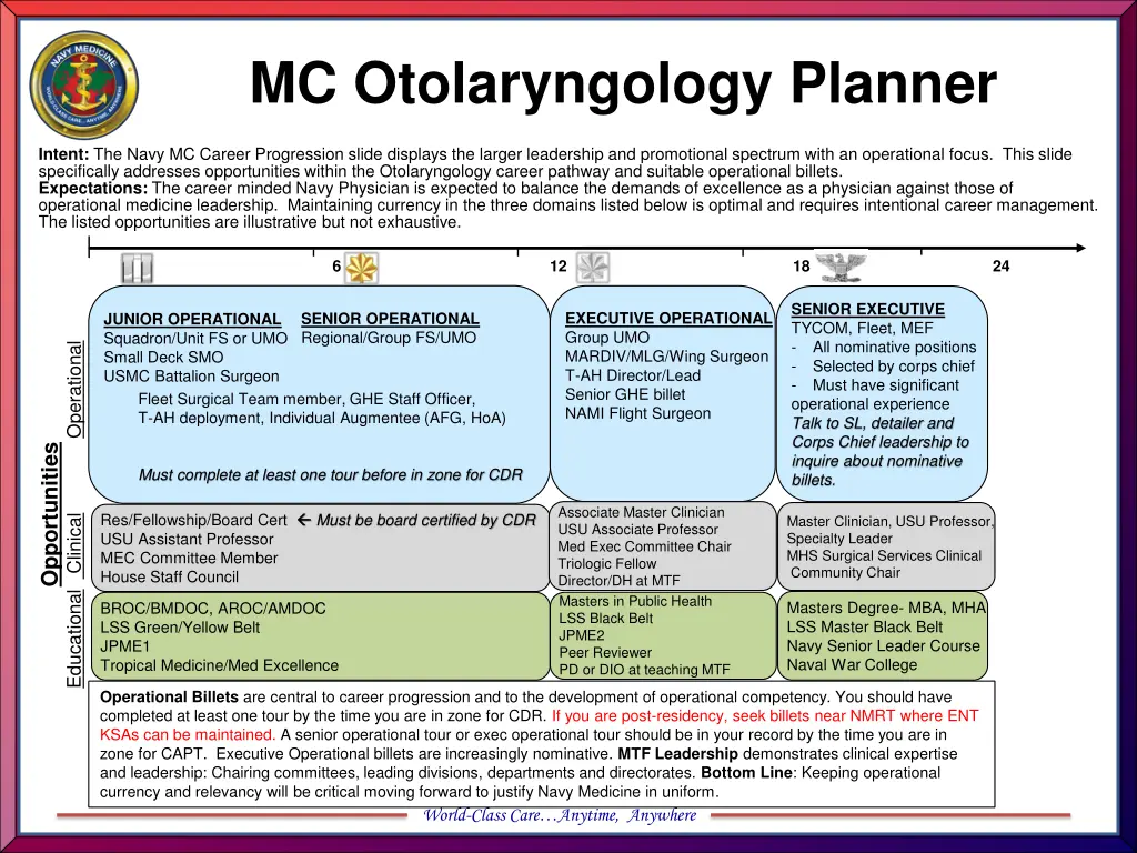 mc otolaryngology planner