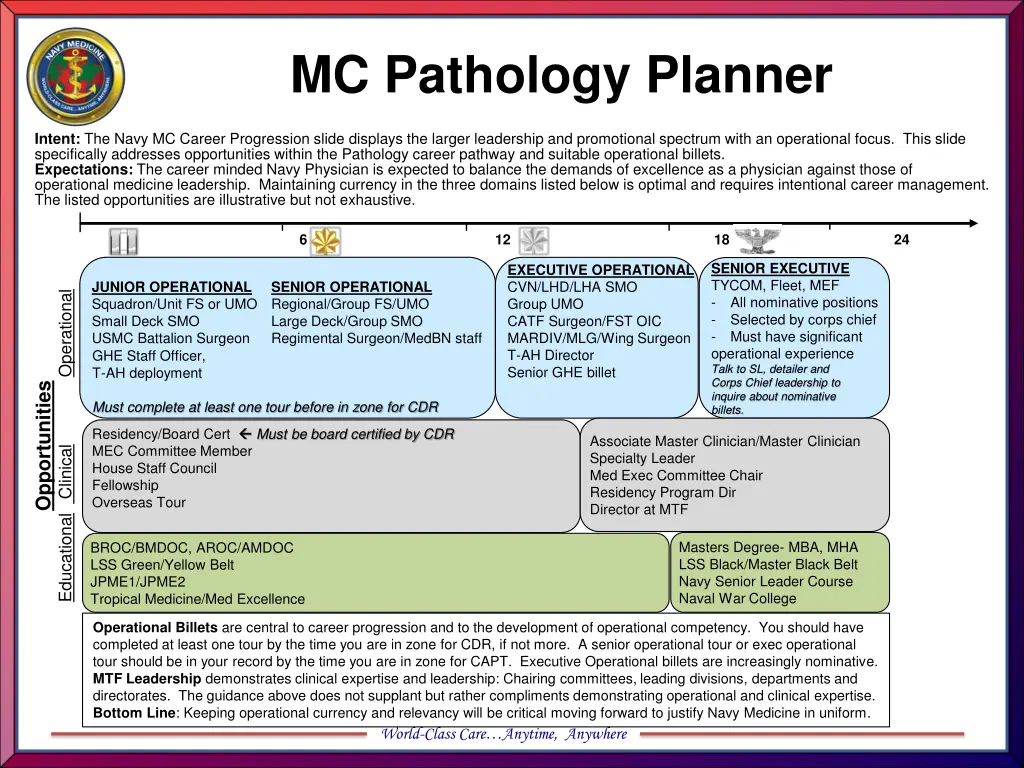 mc pathology planner