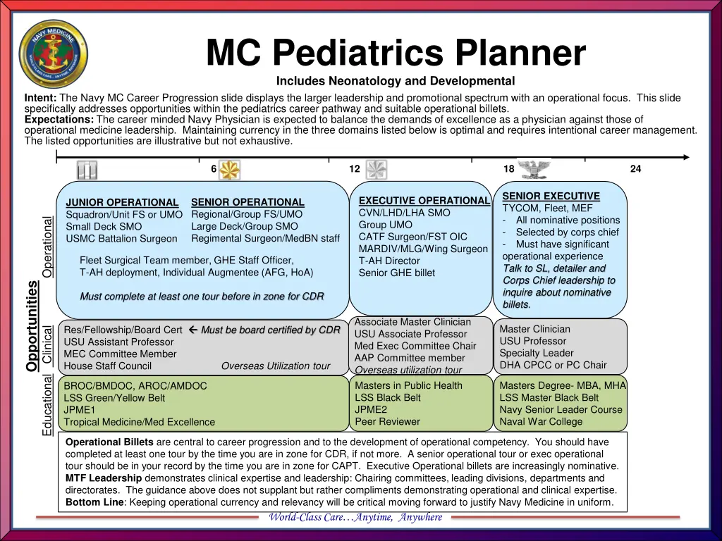 mc pediatrics planner includes neonatology