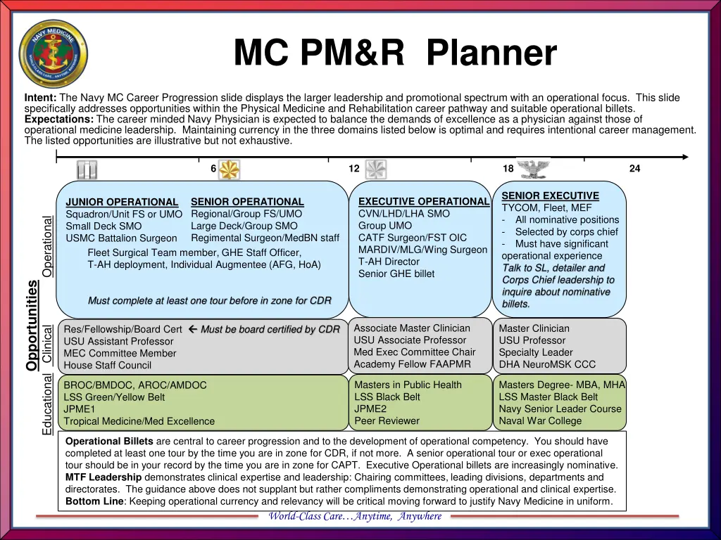 mc pm r planner