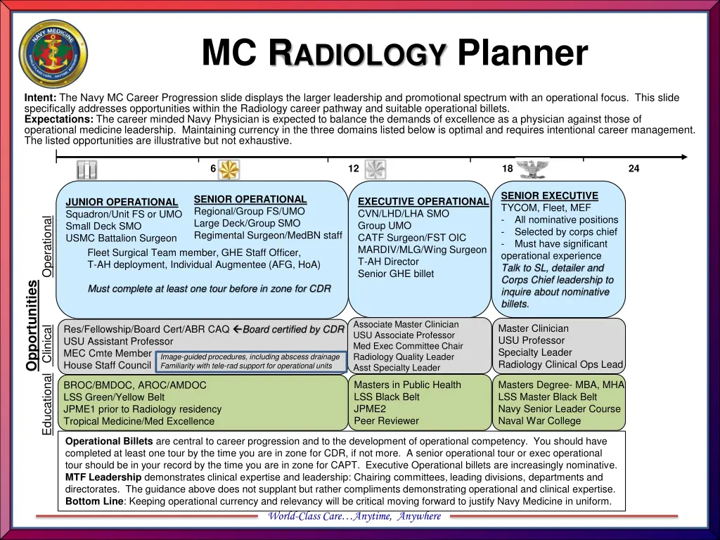 mc r adiology planner