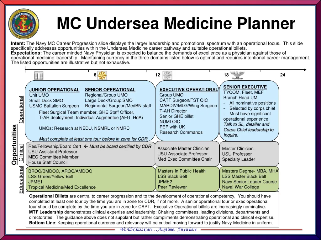 mc undersea medicine planner