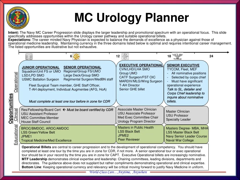 mc urology planner