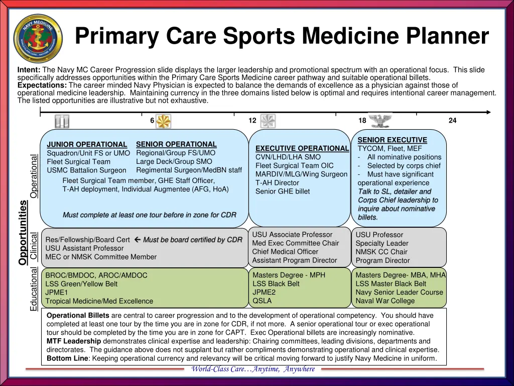 primary care sports medicine planner