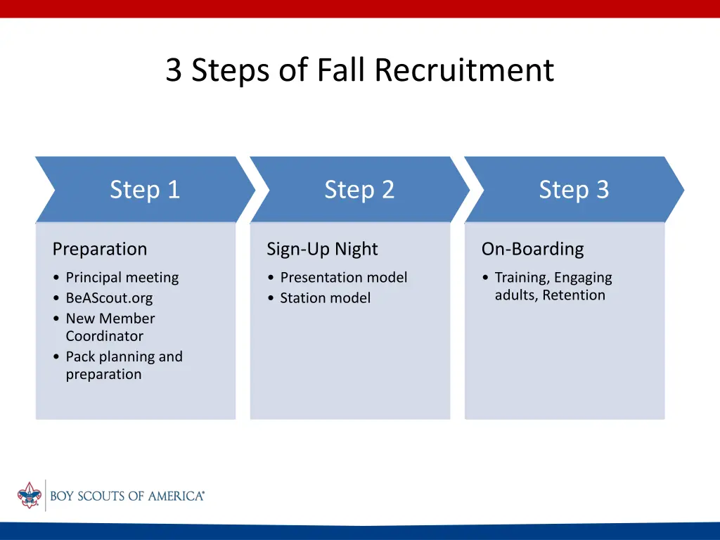 3 steps of fall recruitment