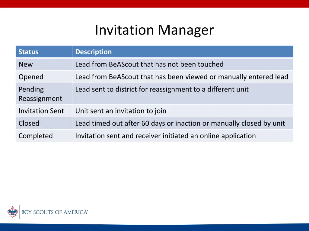 invitation manager 2