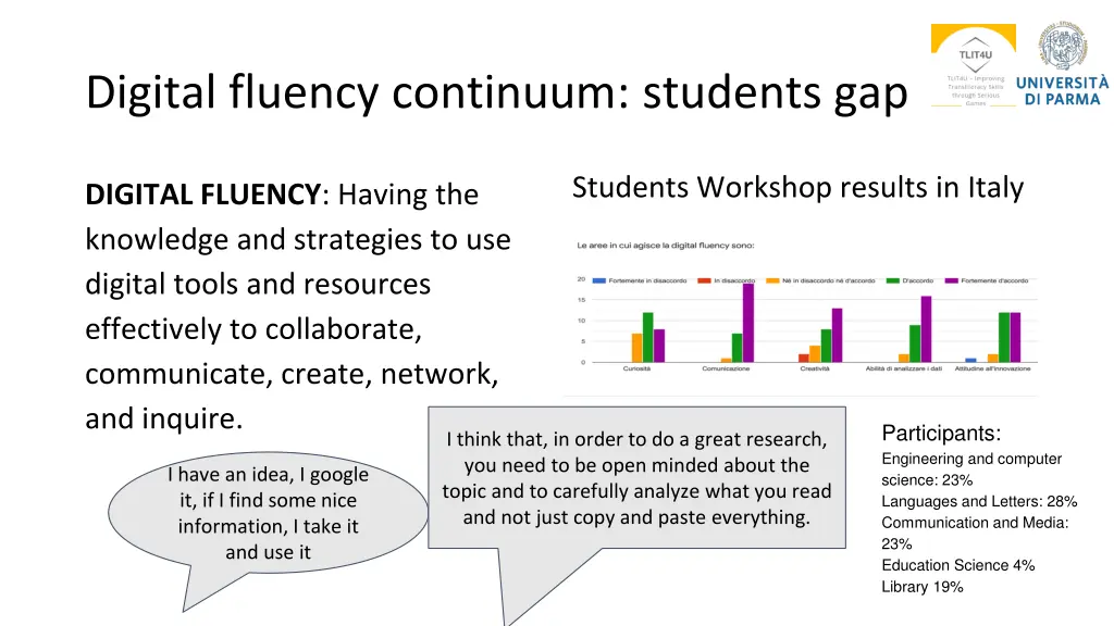 digital fluency continuum students gap