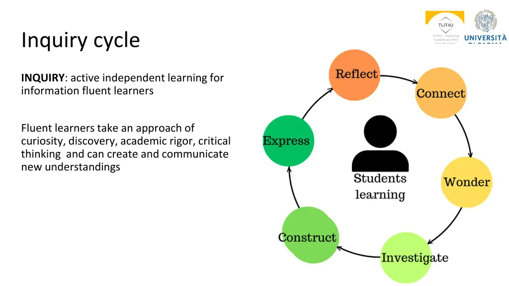 inquiry cycle