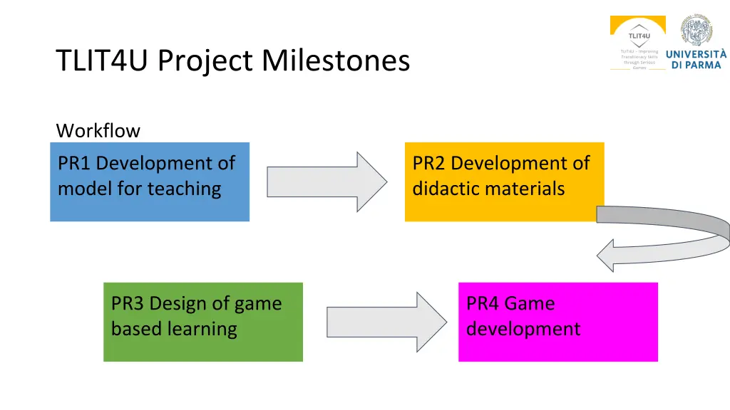 tlit4u project milestones