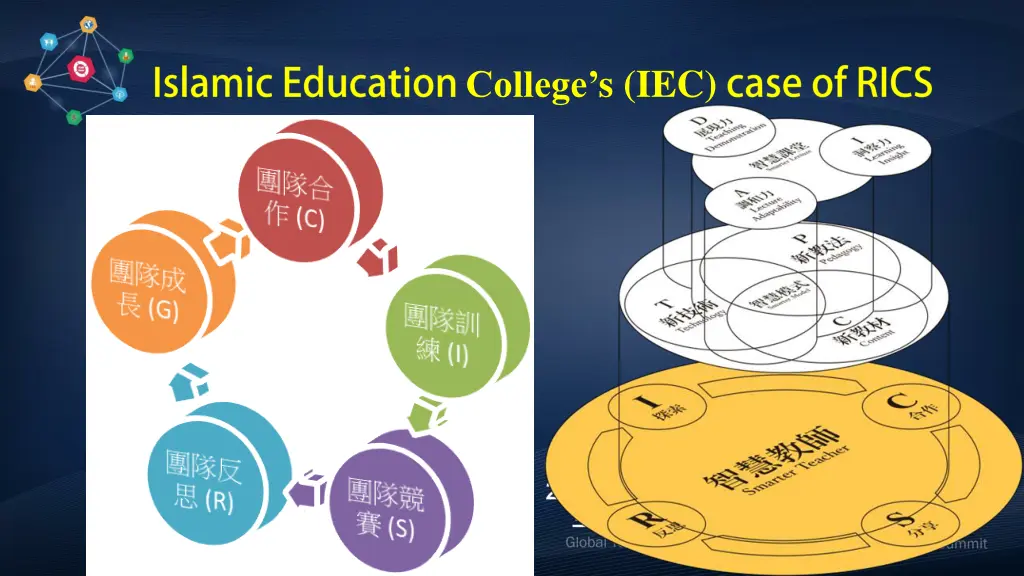 college s iec 2