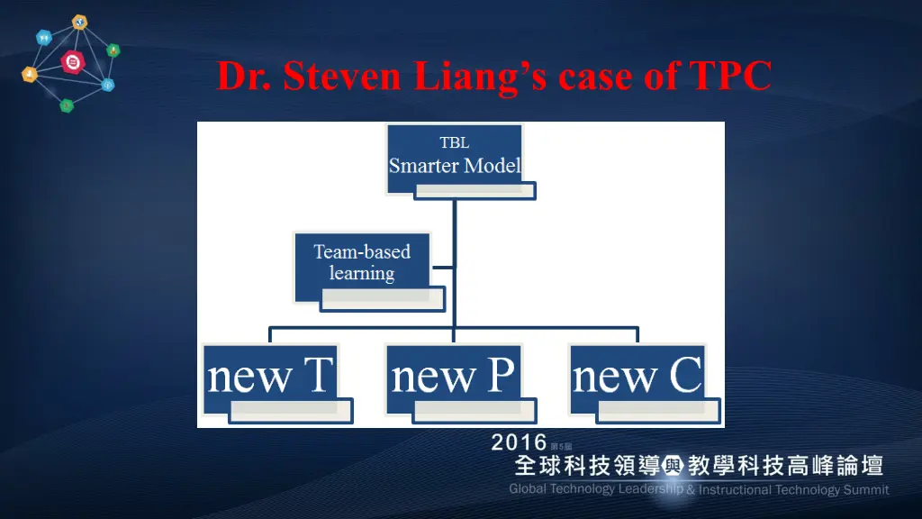 dr steven liang s case of tpc 2