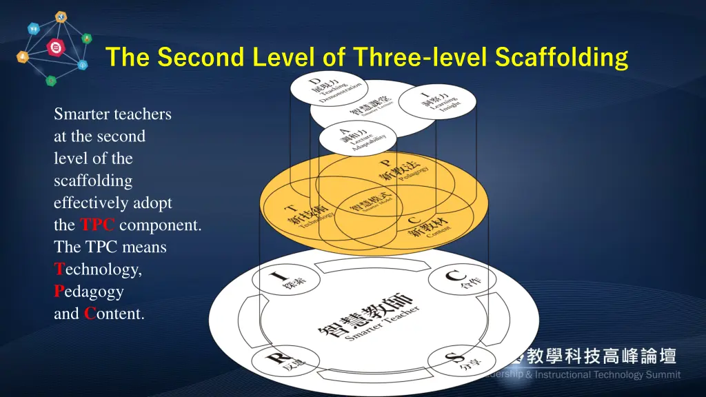 the second level of three level scaffolding