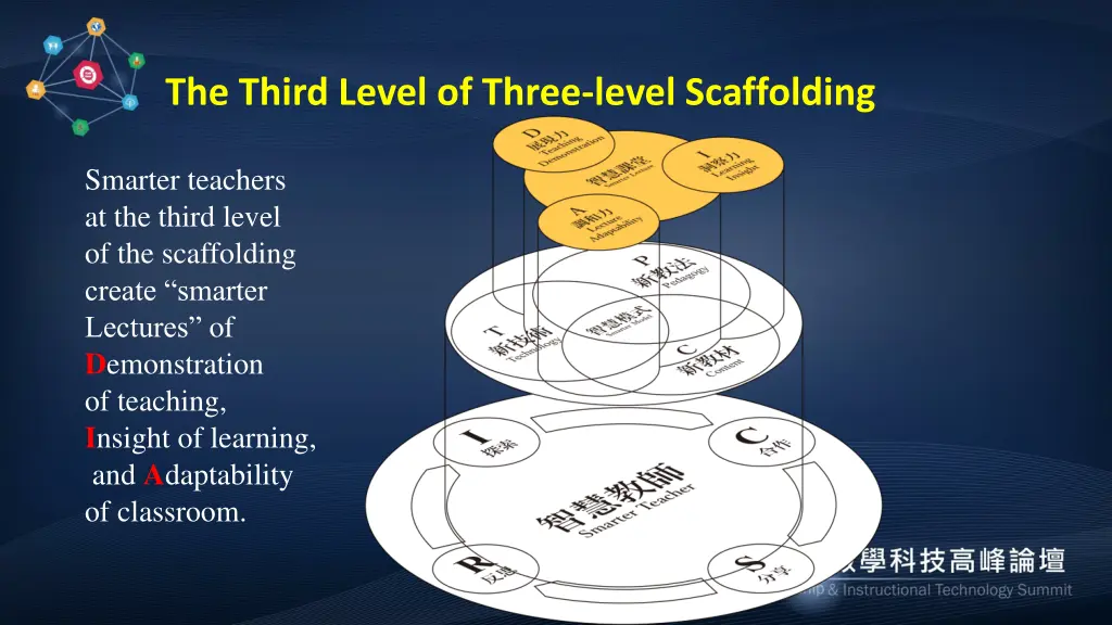 the third level of three level scaffolding