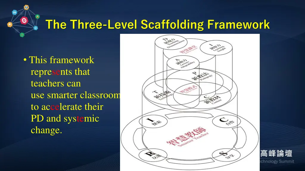 the three level scaffolding framework