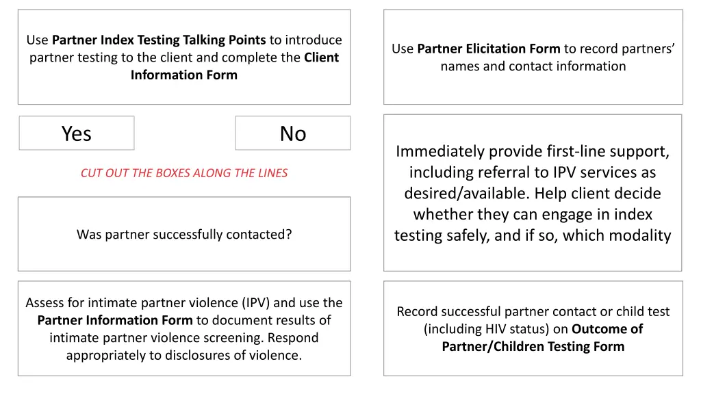 use partner index testing talking points